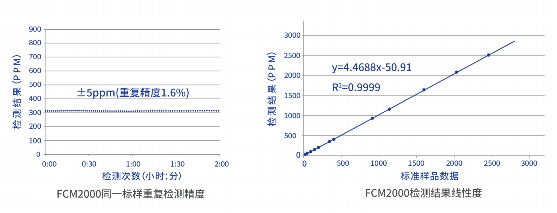 英力監(jiān)測(cè)便攜式鐵量儀FCM2000參數(shù)圖.png